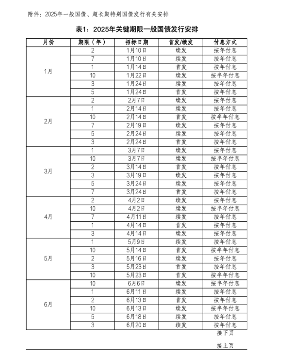 顺阳网 国债发行安排公布