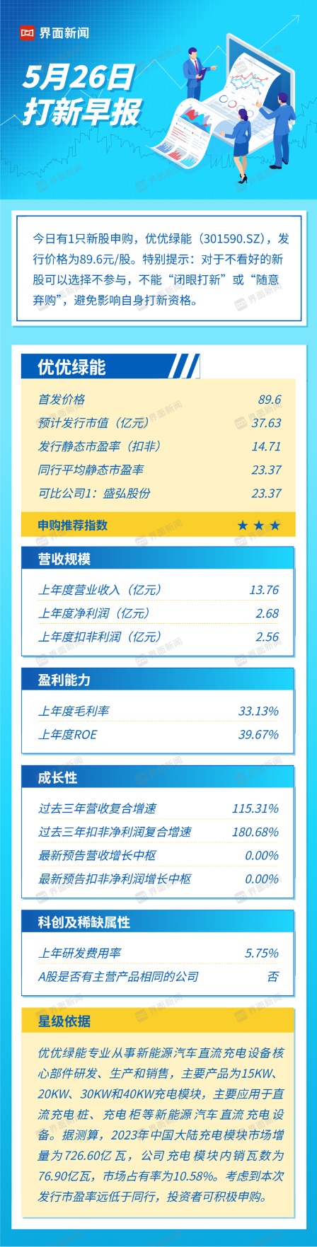 新巧牛 打新早报 | 新能源充电设备一梯队上市 优优绿能值得申购么？