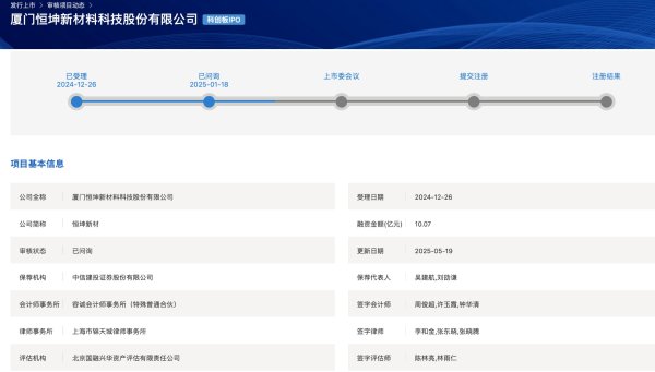 股配咖吧 恒坤新材回复首轮问询：募资金额、募投项目减少 核心技术等17问受关注|科创板IPO周报