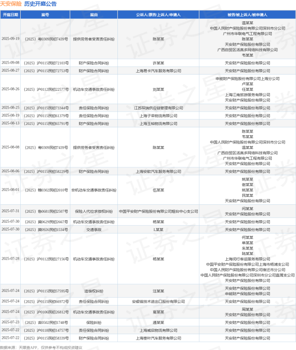 荣利通 天安保险作为被告/被上诉人的1起涉及机动车交通事故责任纠纷的诉讼将于2025年7月15日开庭