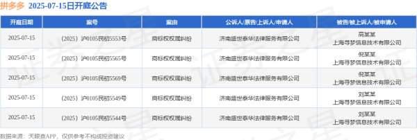 国融汇通 拼多多作为被告/被上诉人的5起涉及商标权权属纠纷的诉讼将于2025年7月15日开庭