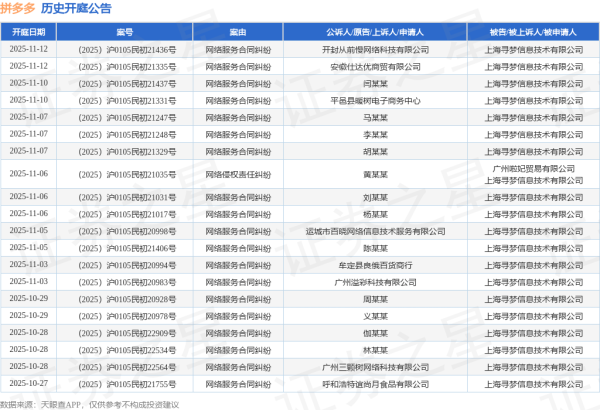 千汇网 拼多多作为被告/被上诉人的1起涉及网络侵权责任纠纷的诉讼将于2025年7月15日开庭