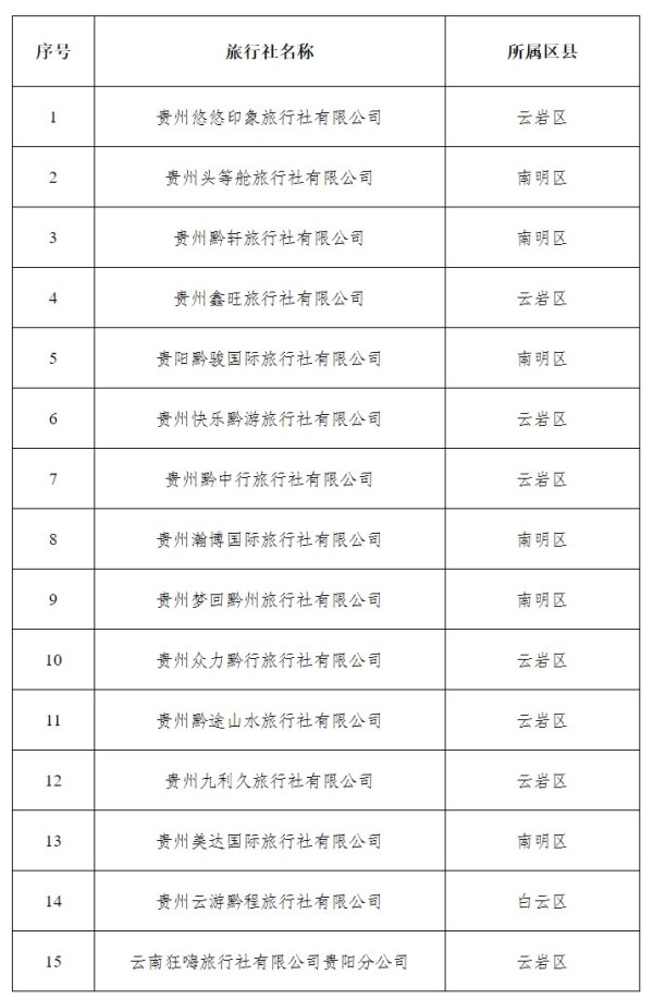 牛策略 贵州省旅行社投诉量靠前提示