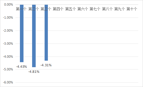 股门在线 8月14日一揽子原油平均价格变化率为-4.31%
