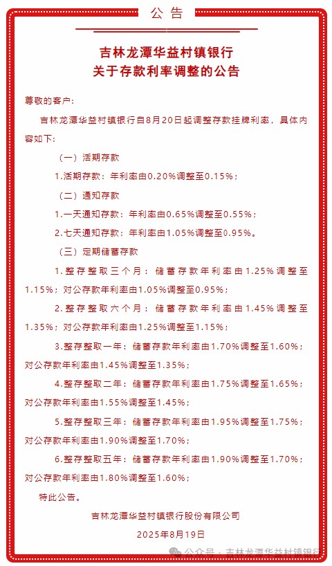 领牛策略 多家中小银行下调存款利率: 最高降幅20个基点, 活期最低0.15%